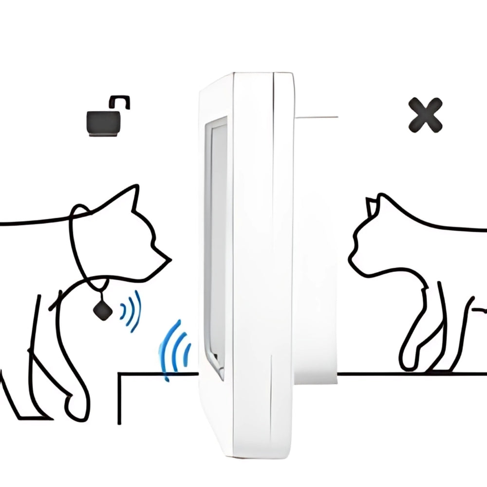 Smart Microchip Cat Door with Remote Control